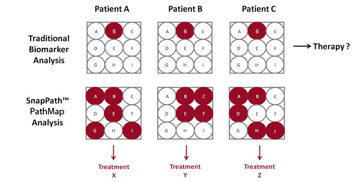 PatientProfile